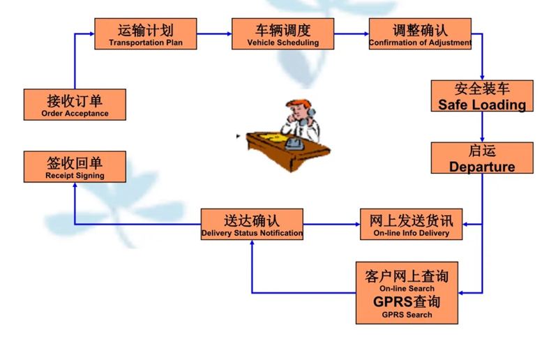 苏州到利国镇搬家公司-苏州到利国镇长途搬家公司